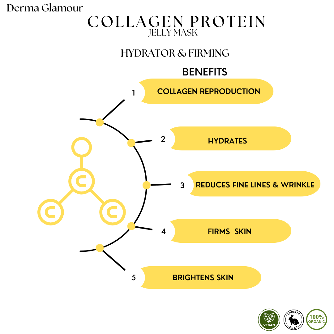 Derma Glamour - Wholesale Skincare face mask - Hydro-Jelly Mask Jar Face Care | 650g19