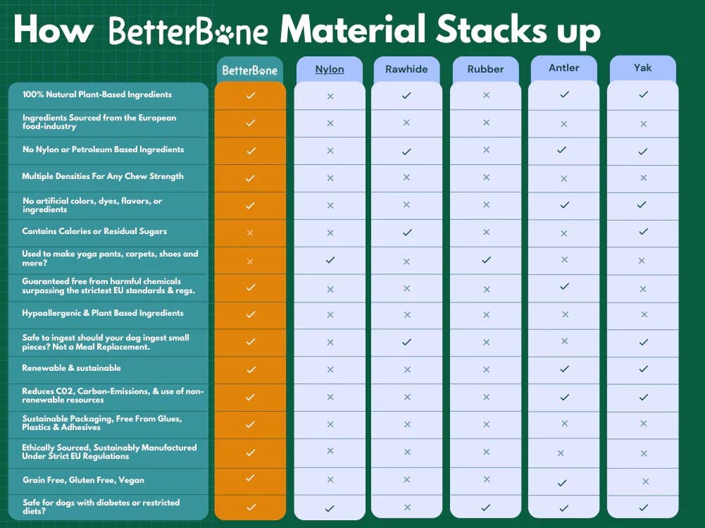 Pet Palette Distribution - Wholesale Pet Chew Toy - Dog - BetterBone Medium Classic Dog Chew Toy Small7