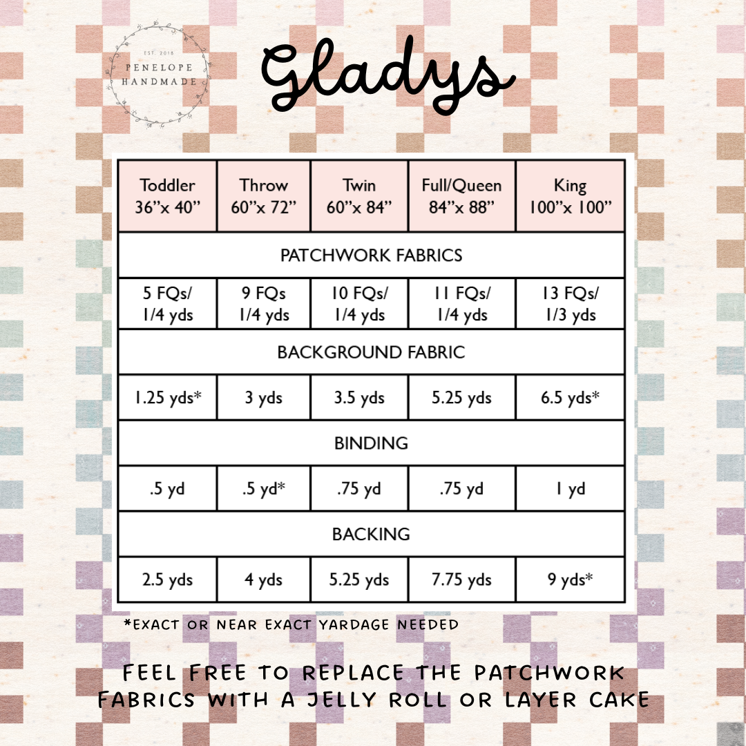 Penelope Handmade – Kit de costura artesanal por atacado – Padrão de Colcha Gladys | Padrão em Papel1