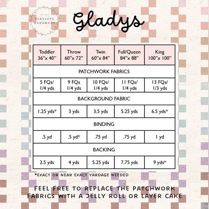 Penelope Handmade - Vente Kits de couture - Modèle de Courtepointe Gladys | Modèle Papier1