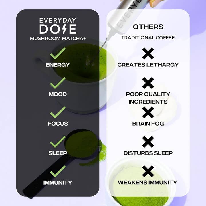 Everyday Dose - Wholesale Ground Coffee - The Everyday Dose Mushroom Matcha+: Focus, Energy & Immunity