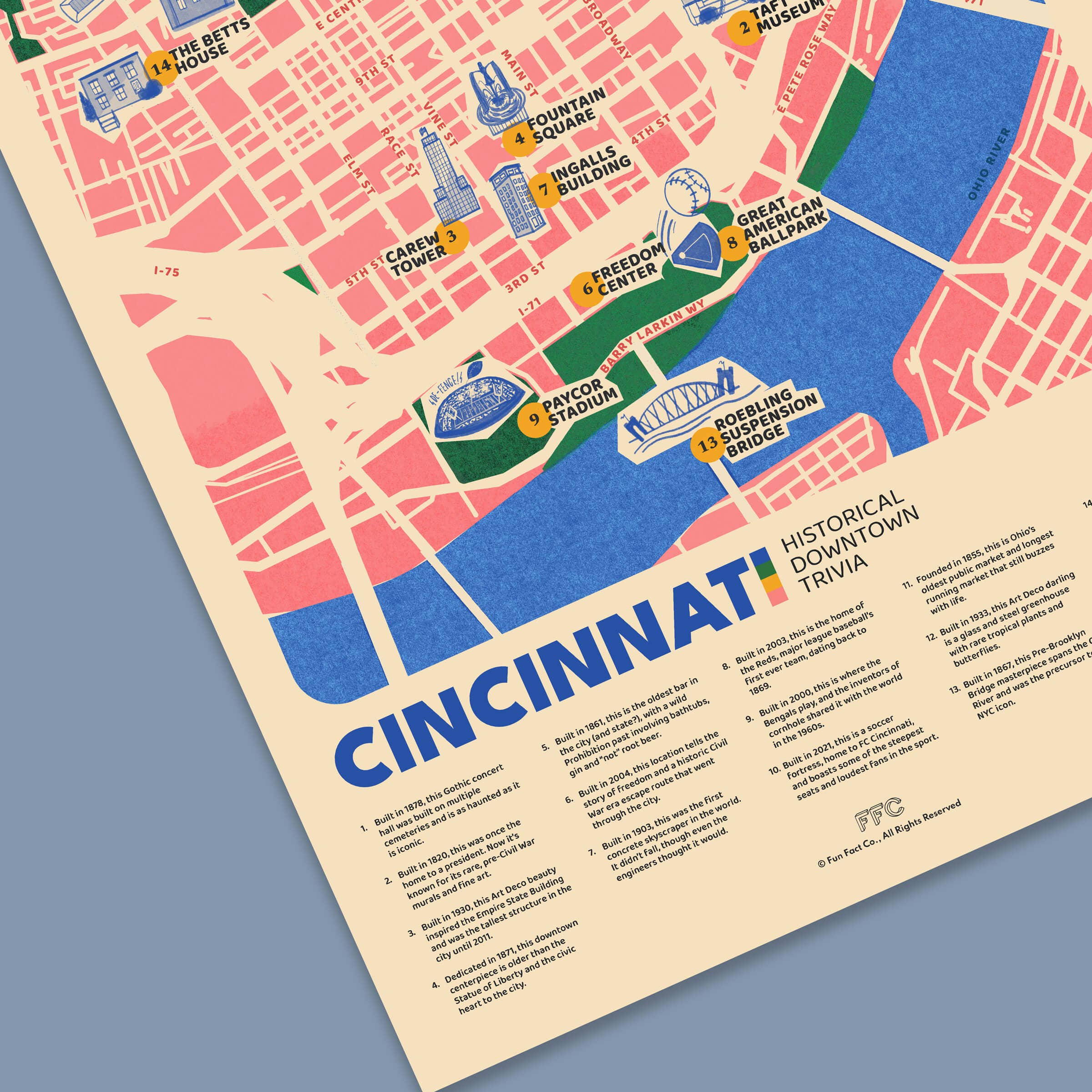 Fun Fact Co. - Wholesale Art Print - Cincinnati Fun Fact Trivia Print, Historical Map Poster2