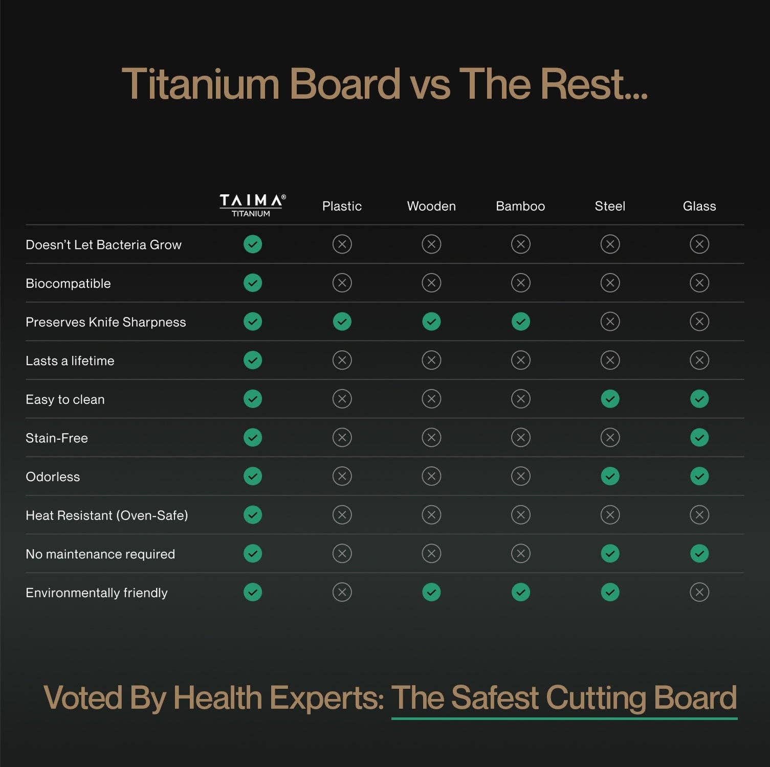 Taima - Wholesale Cutting Board - Certified Taima® Pure Titanium Cutting Board - V2 Updated Design4