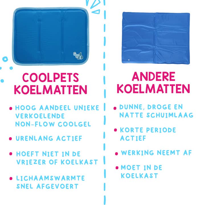 Hofman Animal Care - Wholesale Pet Mat - Dog - Coolpets Premium Solid Gel Cool Mat M (50x76cm)