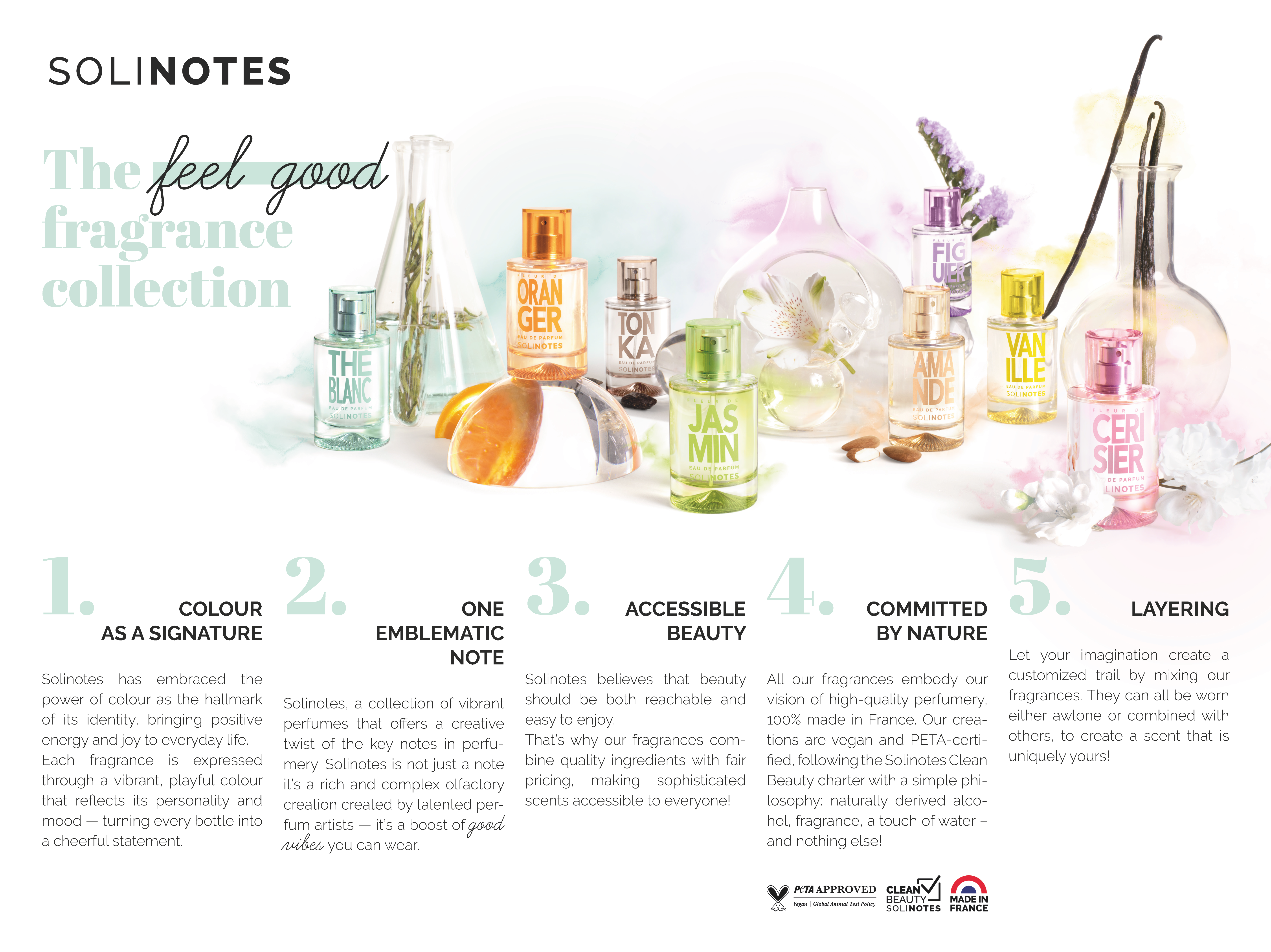 Solinotes (US Stores) - Distributed by Scents of Europe - Wholesale Perfume/Eau de Toilette - Rose Perfume 1.7 oz - CLEAN BEAUTY8