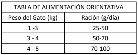 DIBAQ - Wholesale Pet Food - Cat - Sense Gf Cat Sterilized 6 Kg3