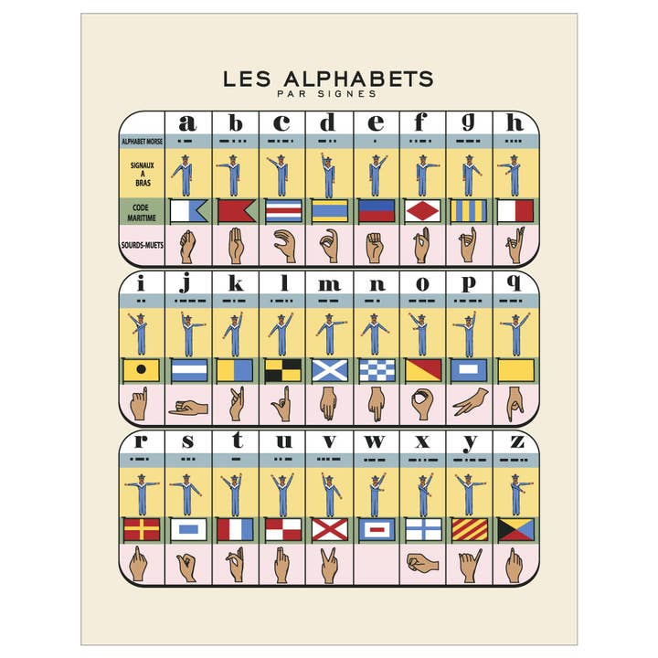 Fridgedoor - Wholesale Magnet - 2.5'' x 3.5'' Les Alphabets Code Flag Semaphore Alphabet Magnet