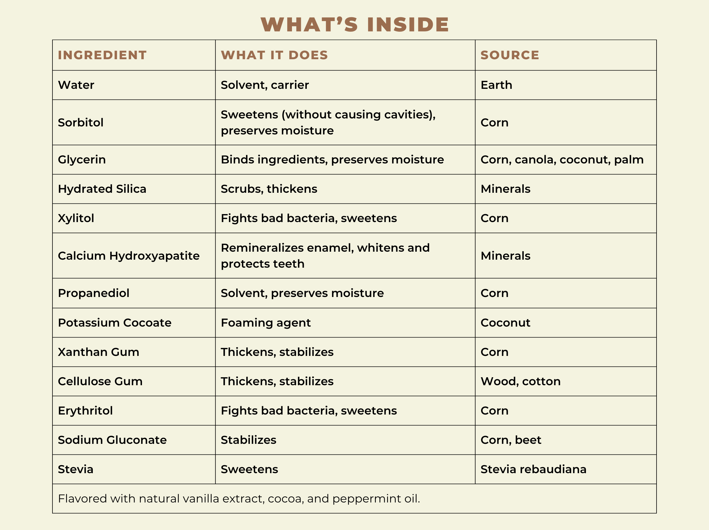 Happy Tooth Products LLC - Wholesale Toothpaste - Natural Hydroxyapatite Toothpaste - Mint Brownie 1