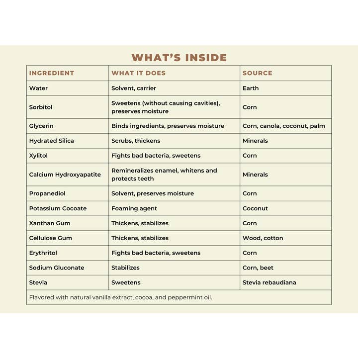 Happy Tooth Products LLC - Vente Dentifrices - Dentifrice Naturel à l'Hydroxyapatite - Brownie à la Menthe1