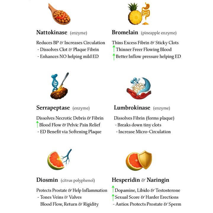 BioTech Life Sciences – wholesale Oral supplement/vitamin – Men 3 - Prostate, Increase Blood Flow & Hardness1