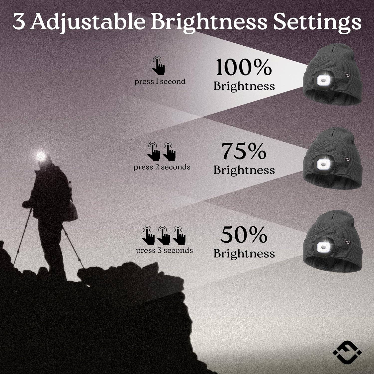 Funky Junque - Wholesale Beanie - Unisex - LED Light Rechargeable Headlamp Beanie7