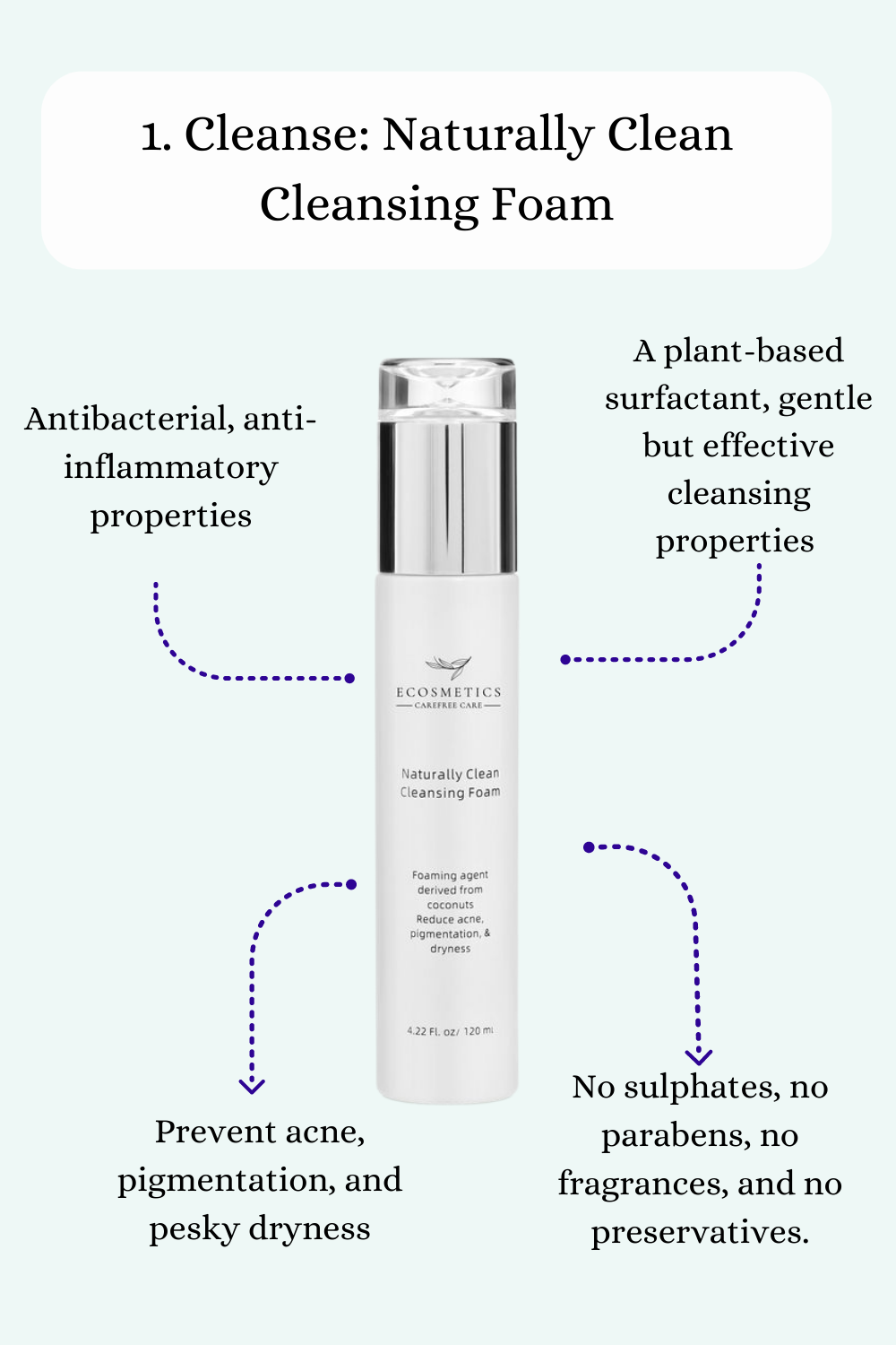 Edible Cosmetics Pty Ltd - Wholesale Facial-care set/kit - The 4 Step Glowing Skin Routine4