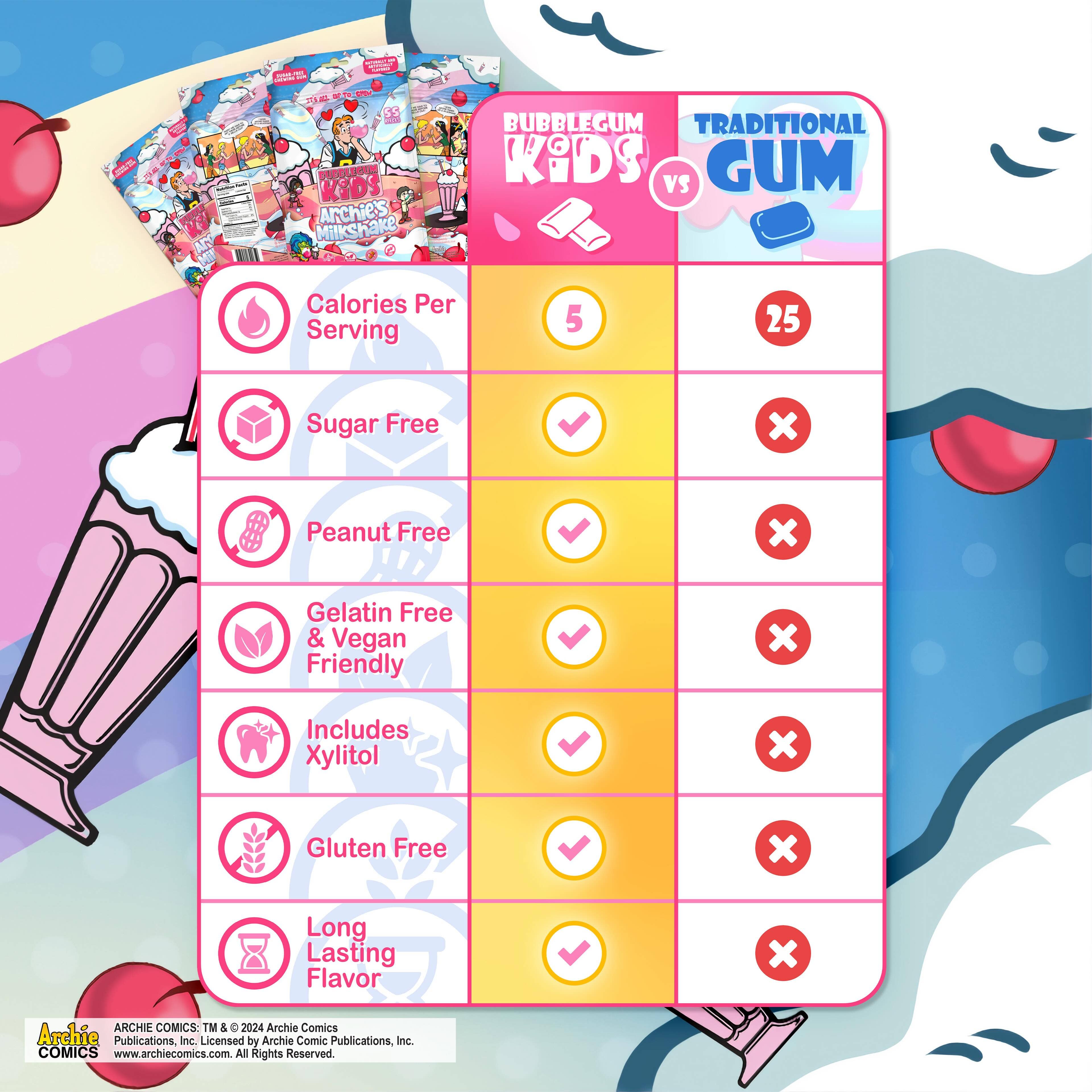 Bubblegum Kids - Venta al por mayor Chicles - Chicle sin azúcar sabor batido de Archie – 2,91 oz, 10 unidades PVP1