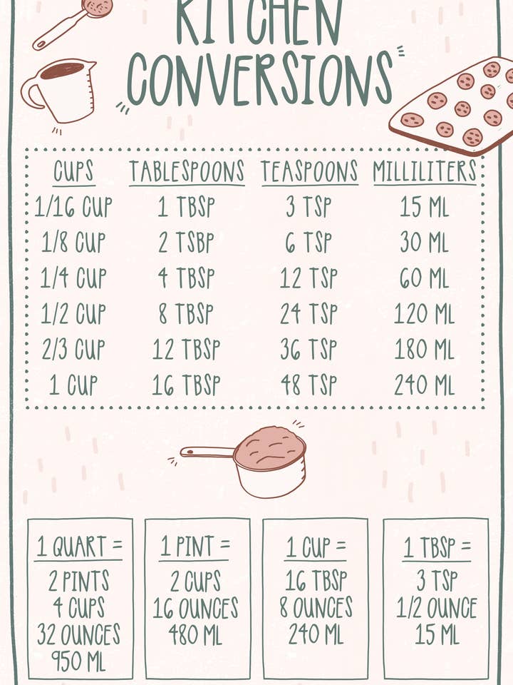 Kitchen Conversions Magnet for wholesale by Pen+Pine