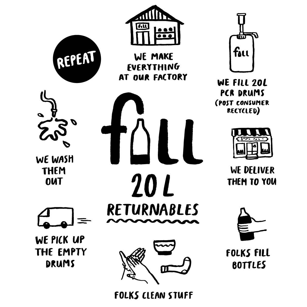 FILL REFILL CO – wholesale All-purpose cleaning spray – Northamptonshire Cleaning Soap 20L Refillable & Returnable4