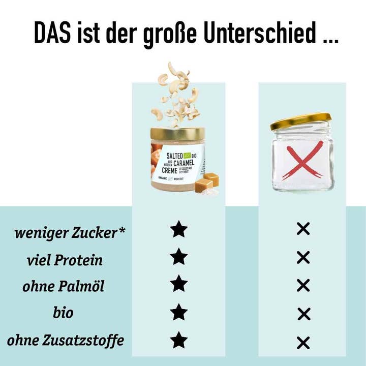 Organic Workout – wholesale Nötsmör – Salted Caramel ekologisk nötkräm av cashewnötter – vegansk