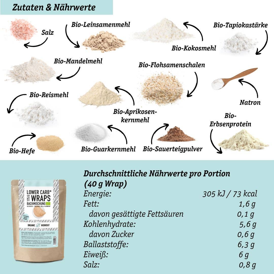 Organic Workout – Großhandel Brotbackmischungen – WRAPS LOWER-CARB* BACKMISCHUNG – glutenfrei, vegan, bio, Sauerteig, für Wraps & Fladenbrot1