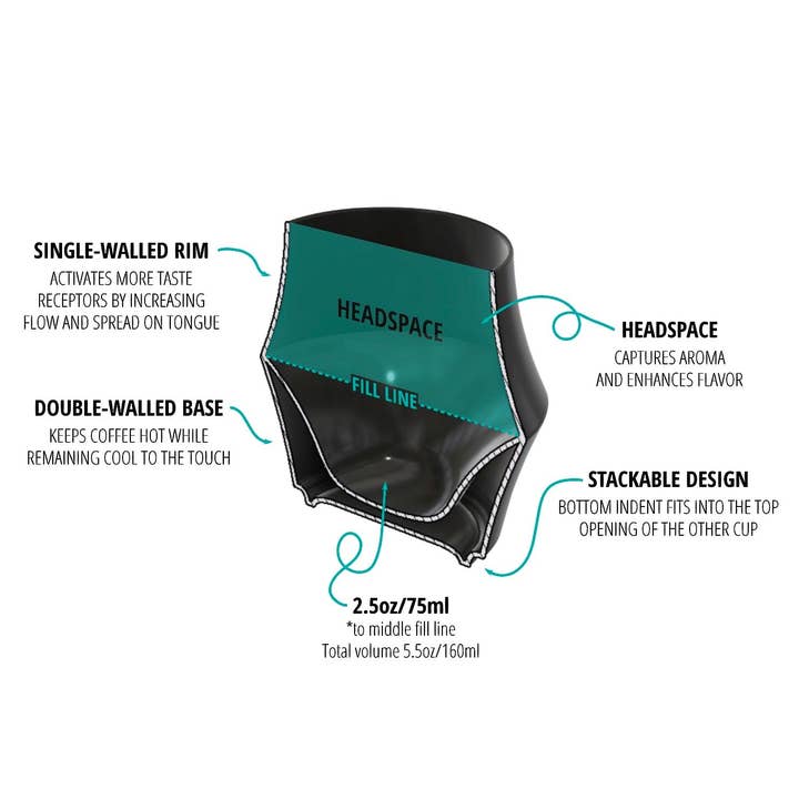 Kruve Inc - Wholesale Coffee/Tea Cup - CASCADE Espresso Set5