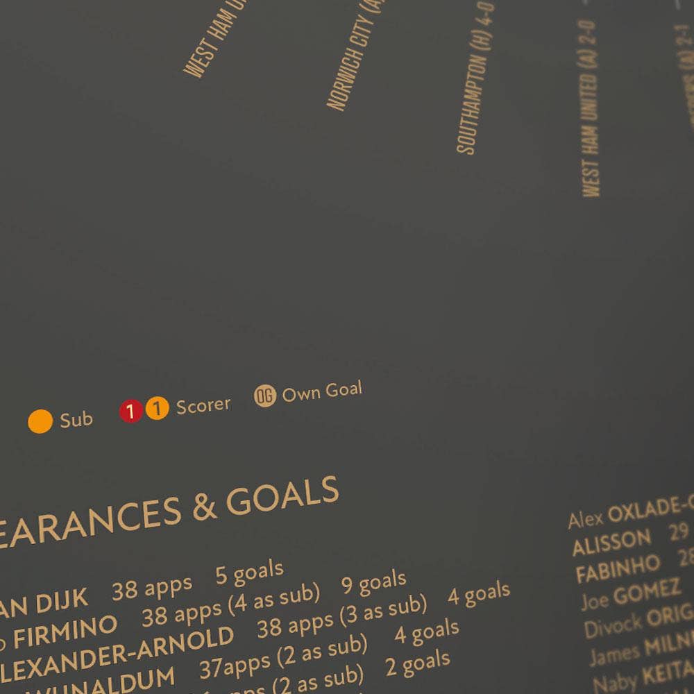 The Northern Line - Wholesale Art Print - Liverpool 19 - Premier league Champions Print3