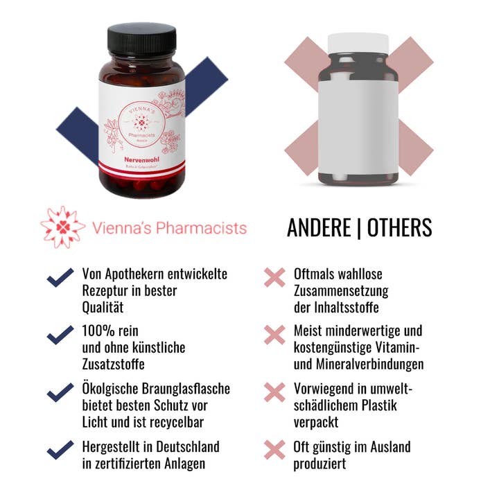 Viennas-Pharmacists - Vendita all'ingrosso Vitamine/integratori orali - IL BENESSERE NERVOSO DI VIENNA, vitamina B e triptofano