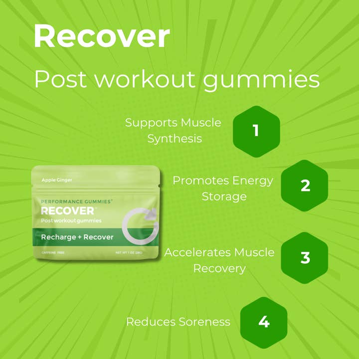 Seattle Gummy Company - Wholesale Oral Supplement/Vitamin - Post-Workout Recover Gummy Shots | 12-pack, Apple Ginger4