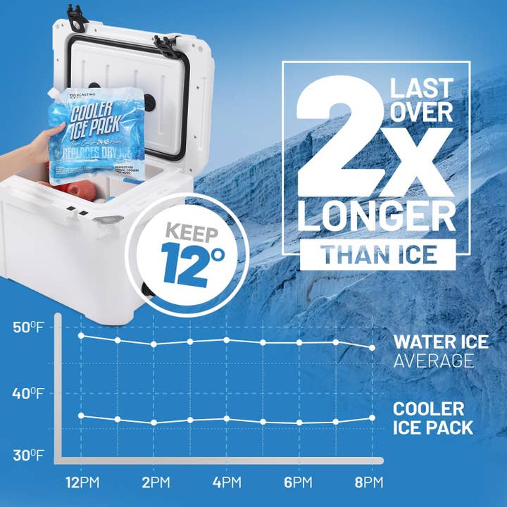 Everlasting Ice RX - Wholesale Ice-pack - Herbruikbare ijspakken voor koelbox (4 stuks) Diepvriespakketten tot 48 uur voor koelers en lunchboxen | 10 x 10 inch | Koelijspakken voor kamperen, vissen, strand, roadtrips4