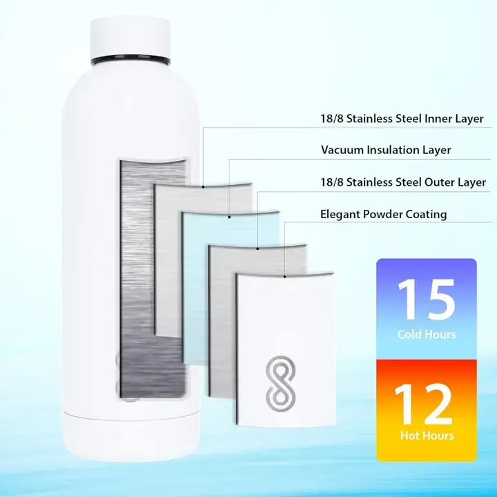 SINT - Wholesale Water Bottle - Minimalist Stainless Steel Water Bottle - Sports Bottle13