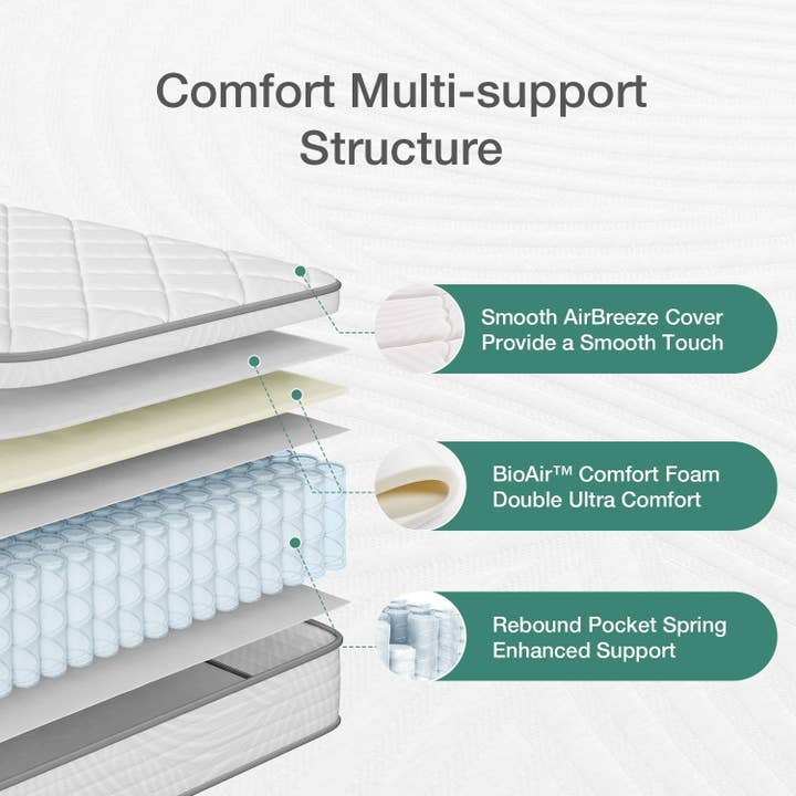 ShipItFurniture - Wholesale Bed - 10 Inch Twin Hybrid Mattress for Ultimate Comfort Support3