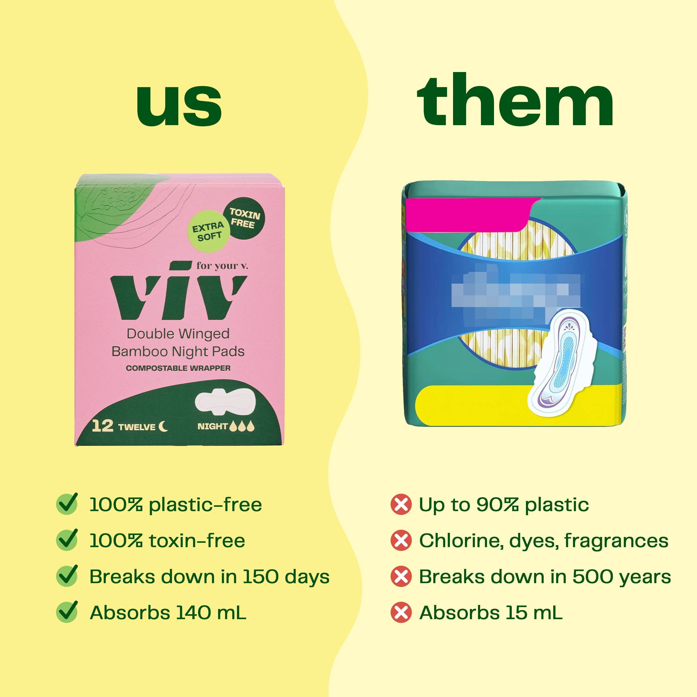 Viv for your V - Wholesale Menstrual Pad/Liner - Viv Bamboo Winged Pads - Plant-Based Day & Night Pads7