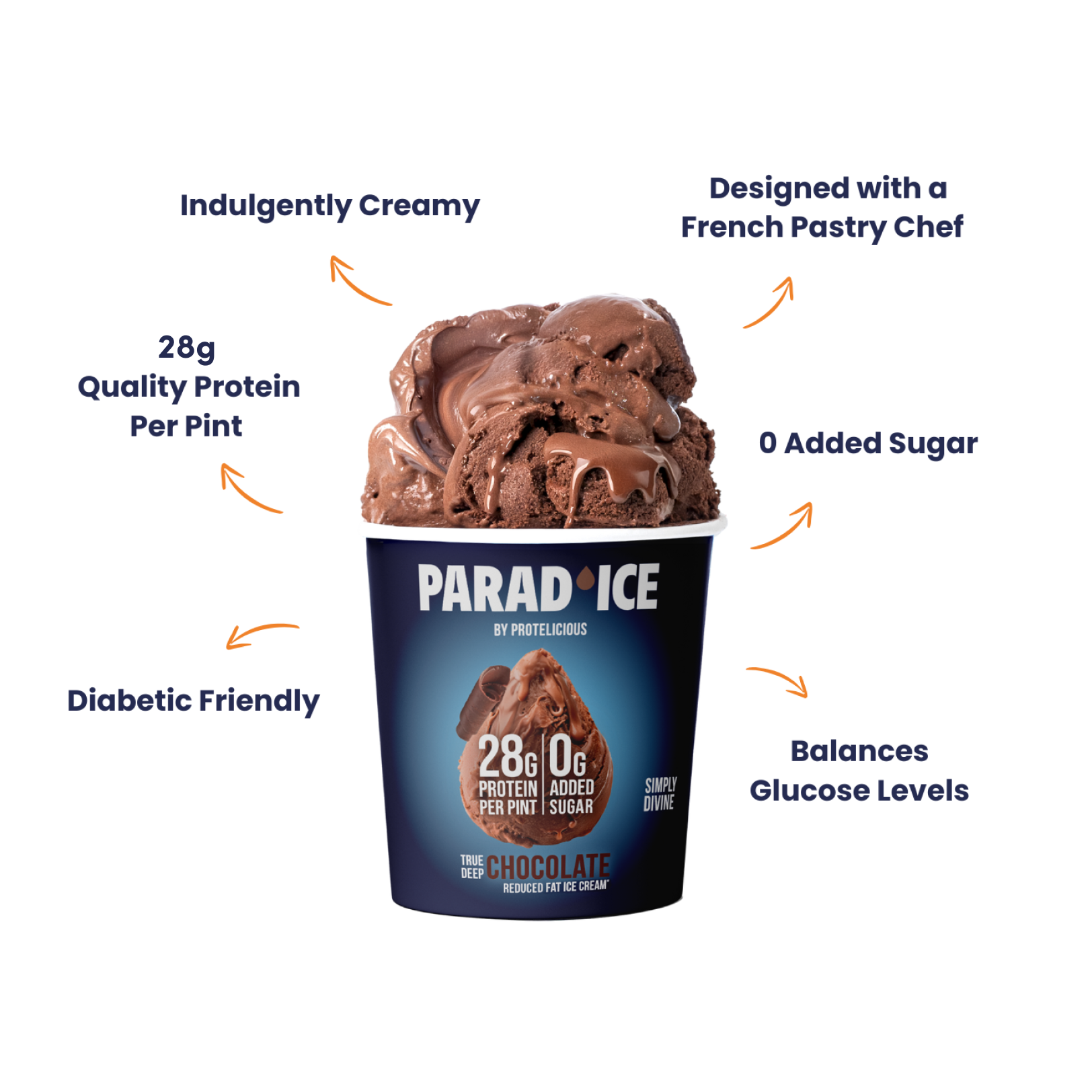 Protelicious - Wholesale Ice Cream/Sorbet - GOURMET ICE CREAM, HIGH PROTEIN, 0 ADDED SUGAR, REDUCED FAT1