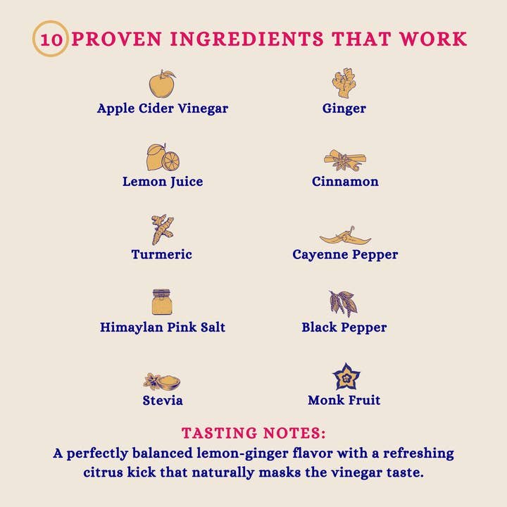 wellthee - Wholesale Wellness Juice/Tonic - 2oz Wellness Shot | Digestion, Immunity, Energy, Bloat...1