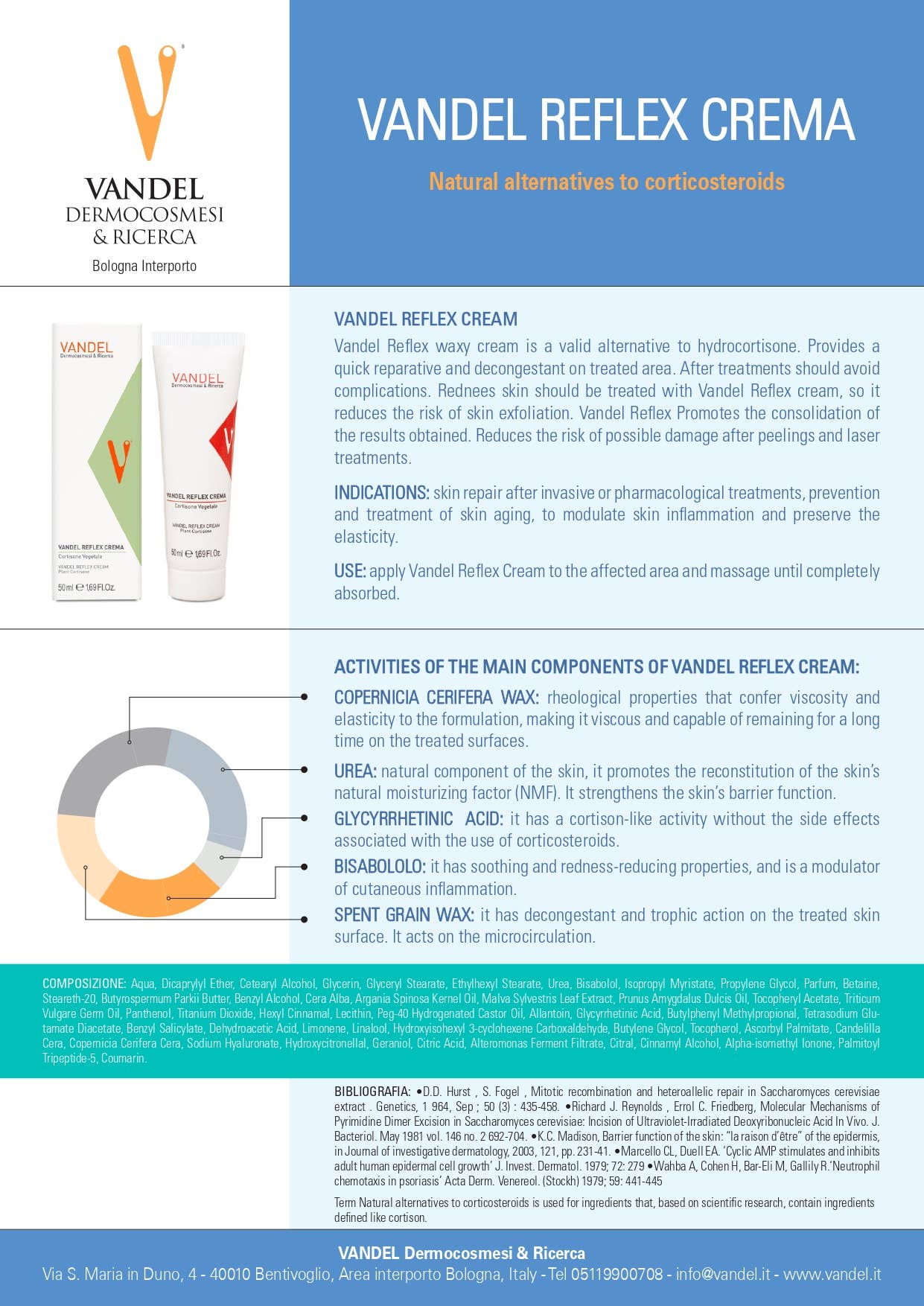 VANDEL Dermocosmetics & Research – wholesale Fuktkräm med SPF – VANDEL Reflexkräm - Organisk kortison3