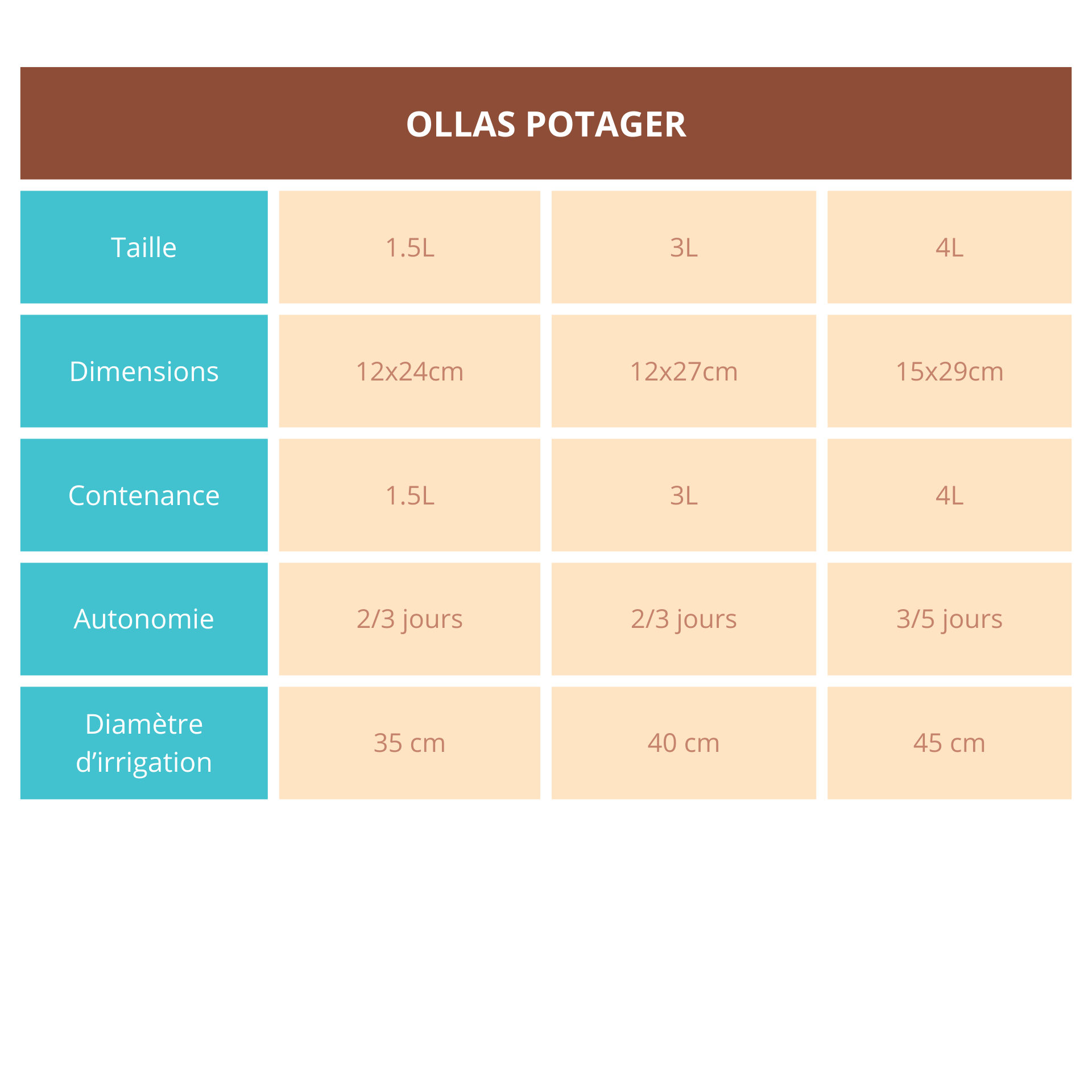 Poterie lutton - Vente Chariot pour outils de jardin - Ollas Potager à Enterrer1