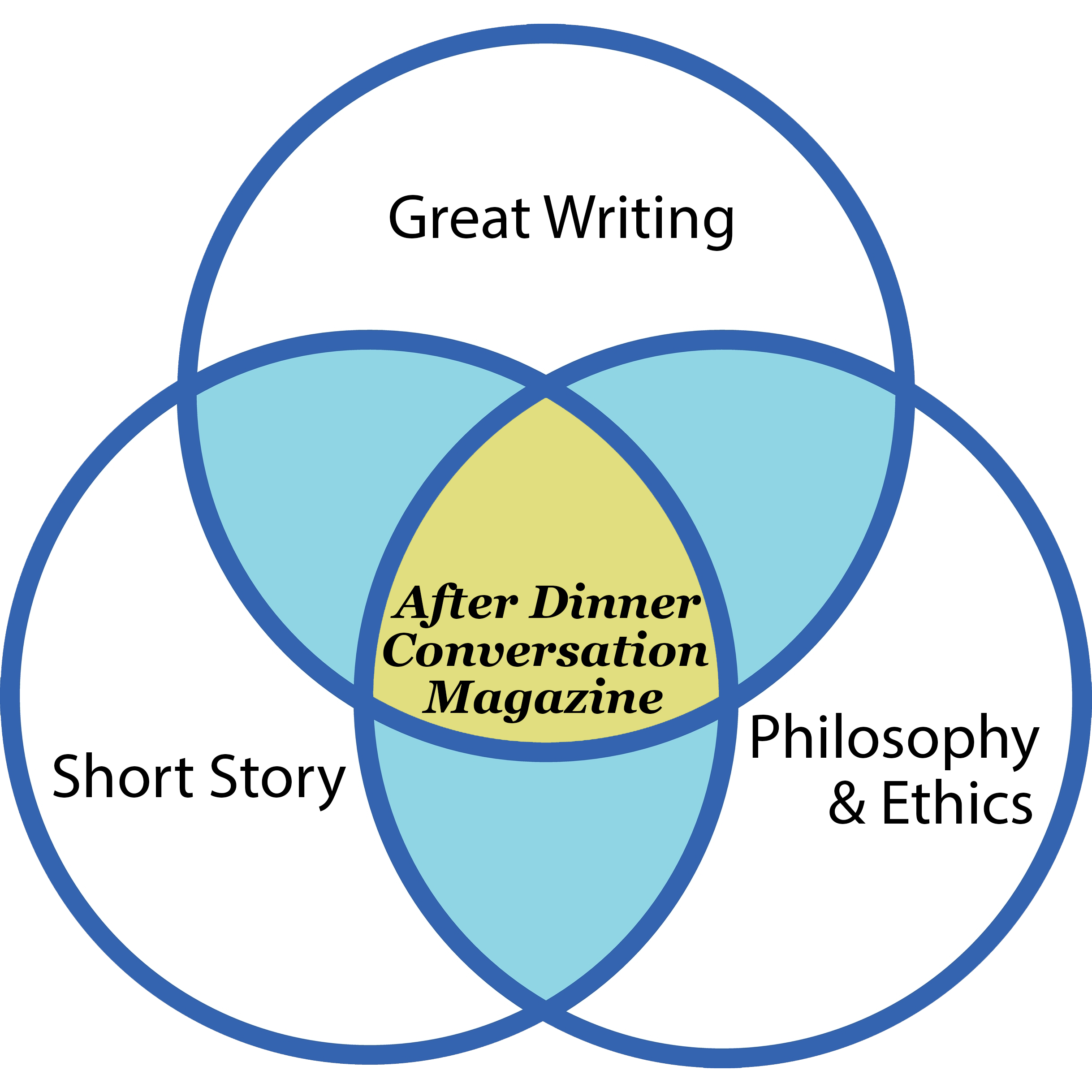 After Dinner Conversation - Wholesale Magazine - After Dinner Conversation - Best of 20242