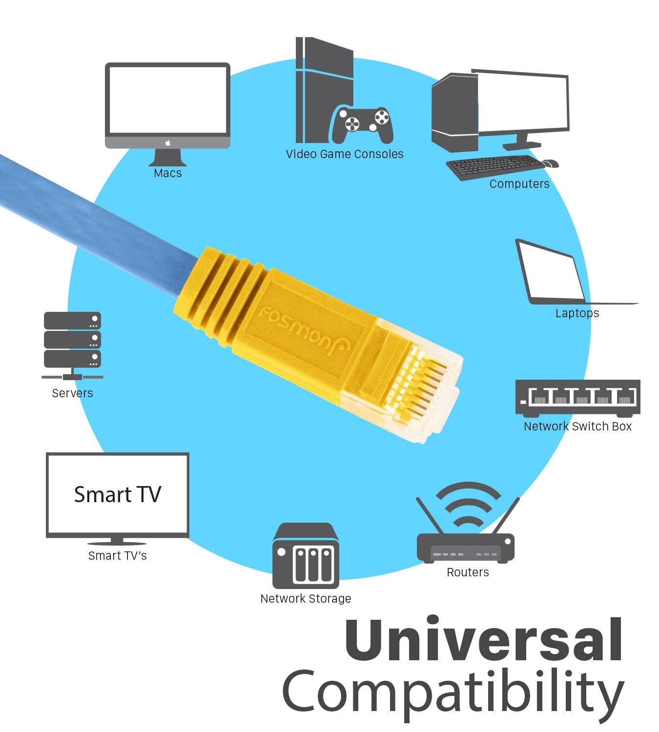 Fosmon - Wholesale Cord - 3ft Cat5e Flat Network Ethernet Patch Cable -Light Blue6