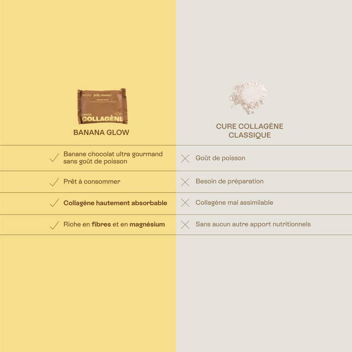 JOLLY MAMA - Wholesale Snack Bar - Banana glow - 12 collagen snacks4