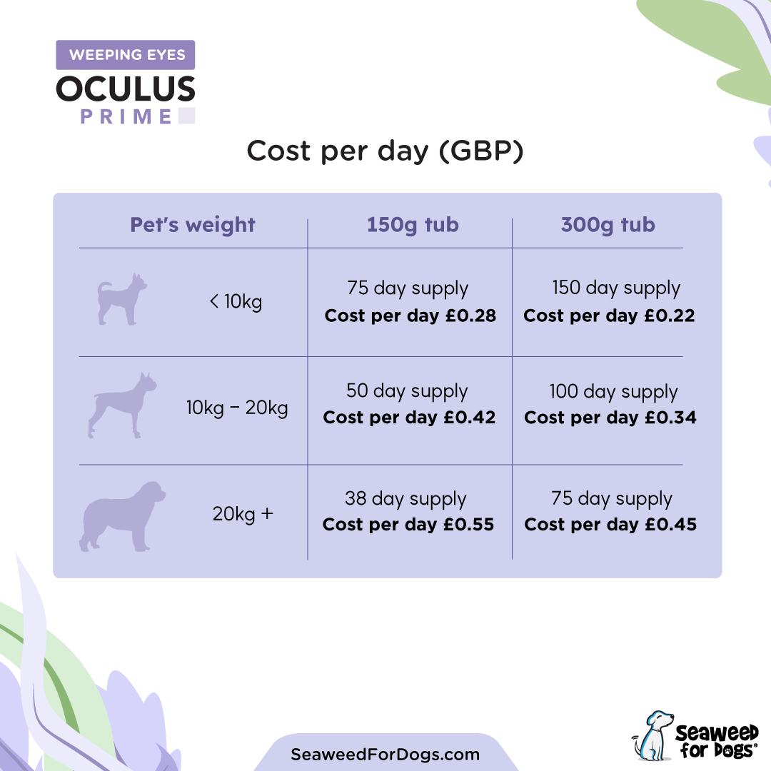 Seaweed For Dogs – wholesale Pet supplement – Dog – Oculus Prime | Control Weeping Eyes Naturally3