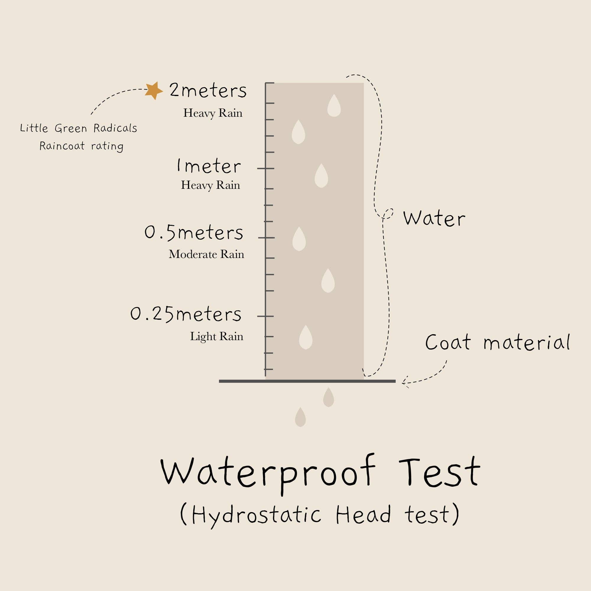 A21 Falling Water Waterproof Recycled Splashsuit for wholesale on Faire6