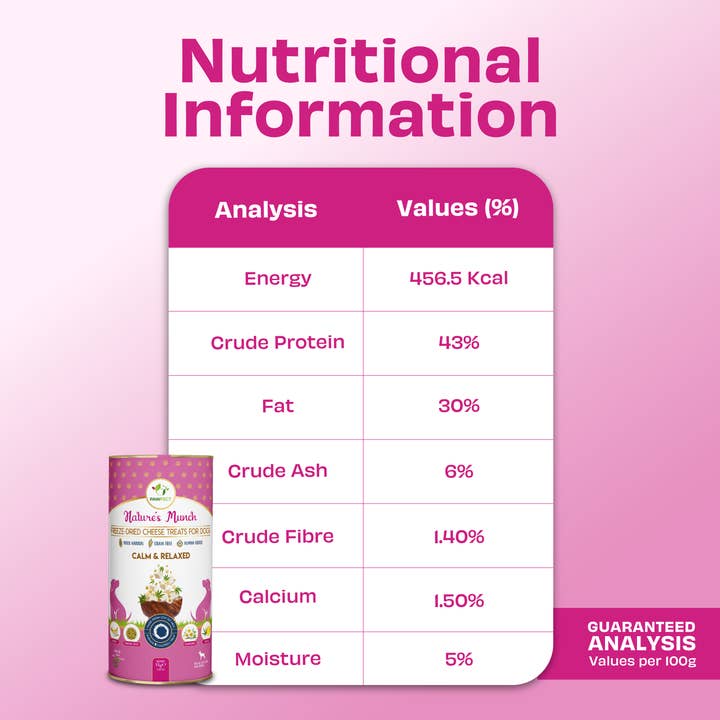 Pawfect Foods – wholesale Pet treats – Dog – Pawfect Nature's Munch Freeze-Dried cheese Calming treats for Dogs| Calm & Relaxed | 100% Natural| High Protein, Low Fat| 8 Calories per Treat| Grain-Free| Healthy Training Treat (75g/2.65oz)4