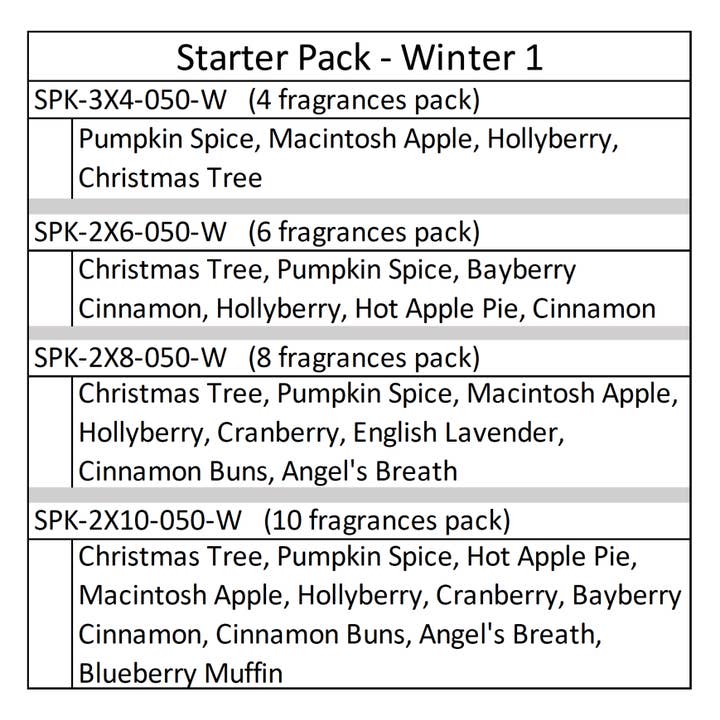 Starter Pack - Winter 1 (10 Fragrances Pack) for wholesale by Nina Candle Co.