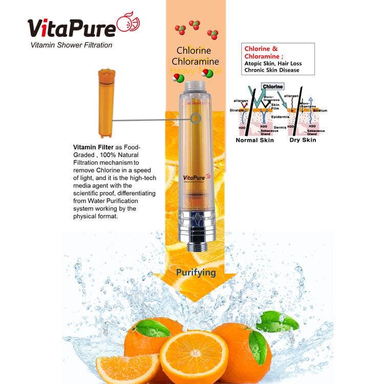 VitaPure America - Wholesale Water Filter - VitaMax Ultra Compact SUF-50V, Vitamin C Inline Shower Filter Designed by VitaPure Technology / Universal Type for the most showerheads and Removes Chlorine & Chloramine4