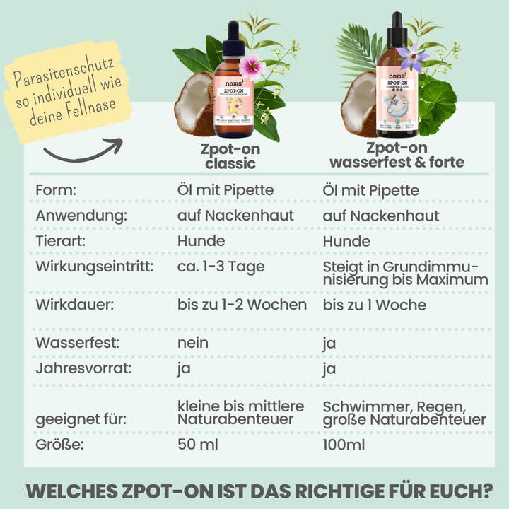 Noms+ – wholesale Husdjursspray - Hund – Vattentät spot-on för hundar mot fästingar, loppor, kvalster och myggor – årsbehov4
