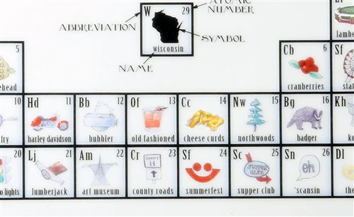 Dishique - Wholesale Platter - Wisconsin Periodic Table Porcelain Platter1