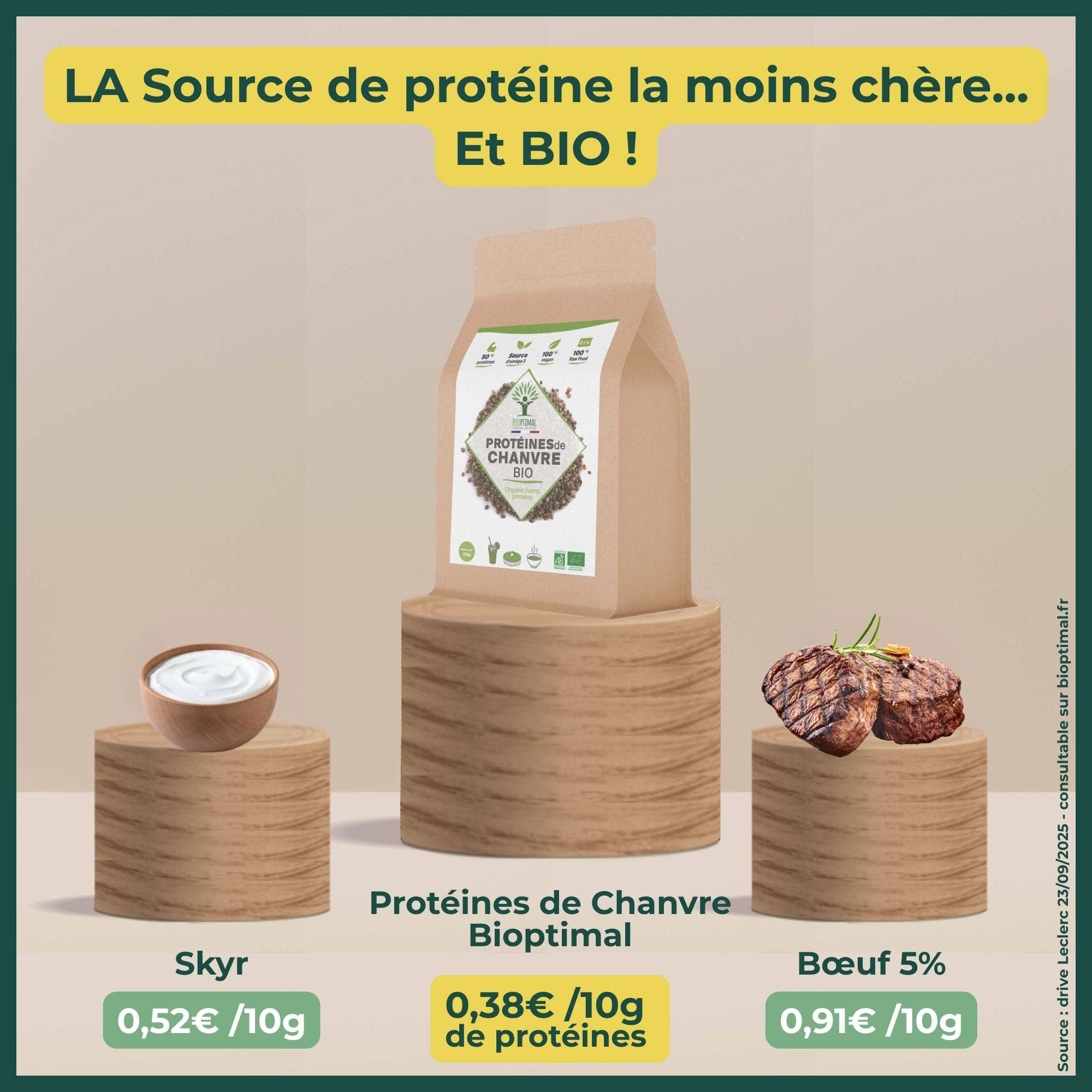 Bioptimal - Wholesale Protein/Superfood Powder - Organic Hemp Protein Powder - Bioptimal3