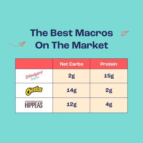 Better Than Good Foods - Wholesale Puffed Snack - School Yard Snacks 12pk Cheddar Puffs3