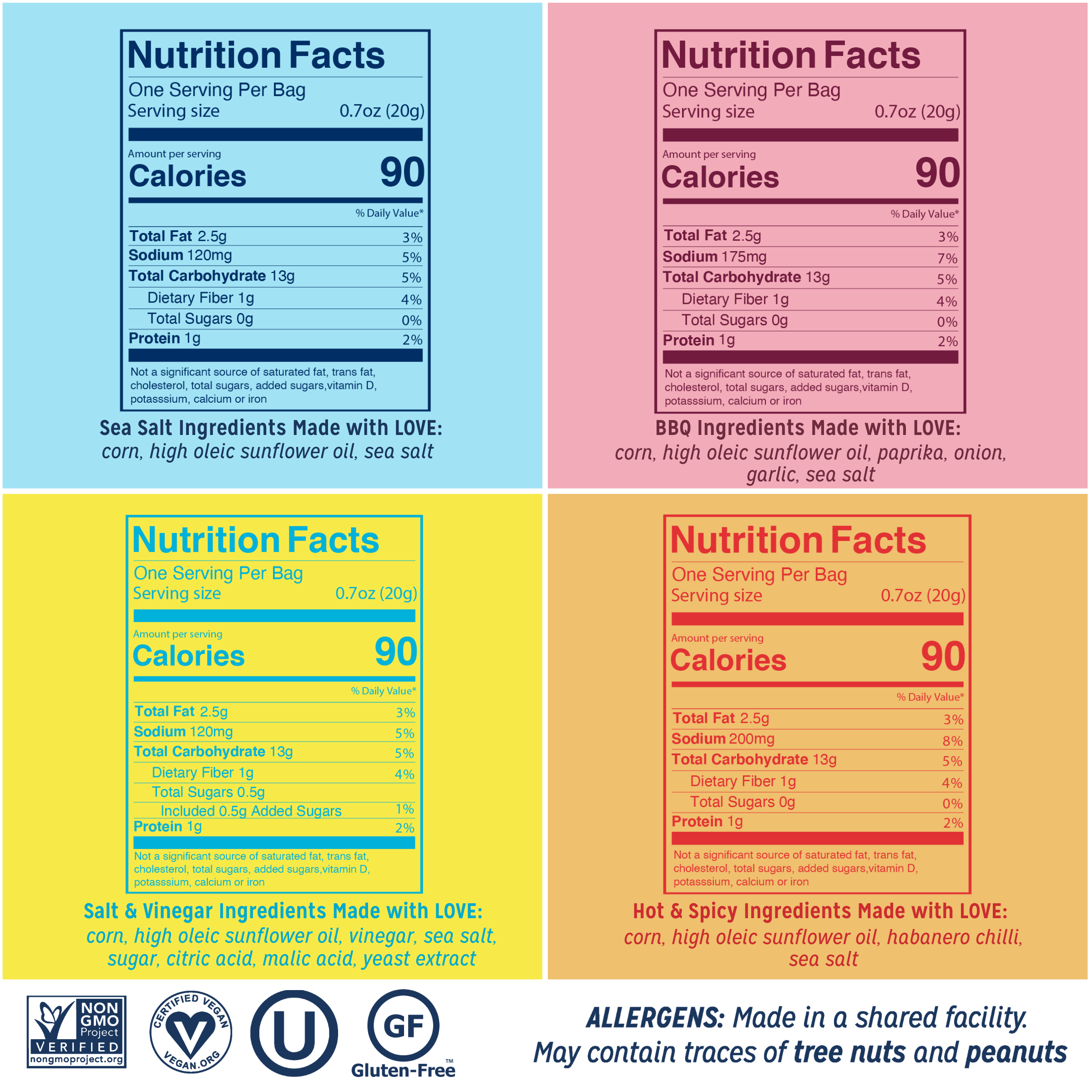 LOVE CORN - Wholesale Puffed Snack - LOVE CORN Fab Four Variety Pack 0.7oz x 20 Bags3