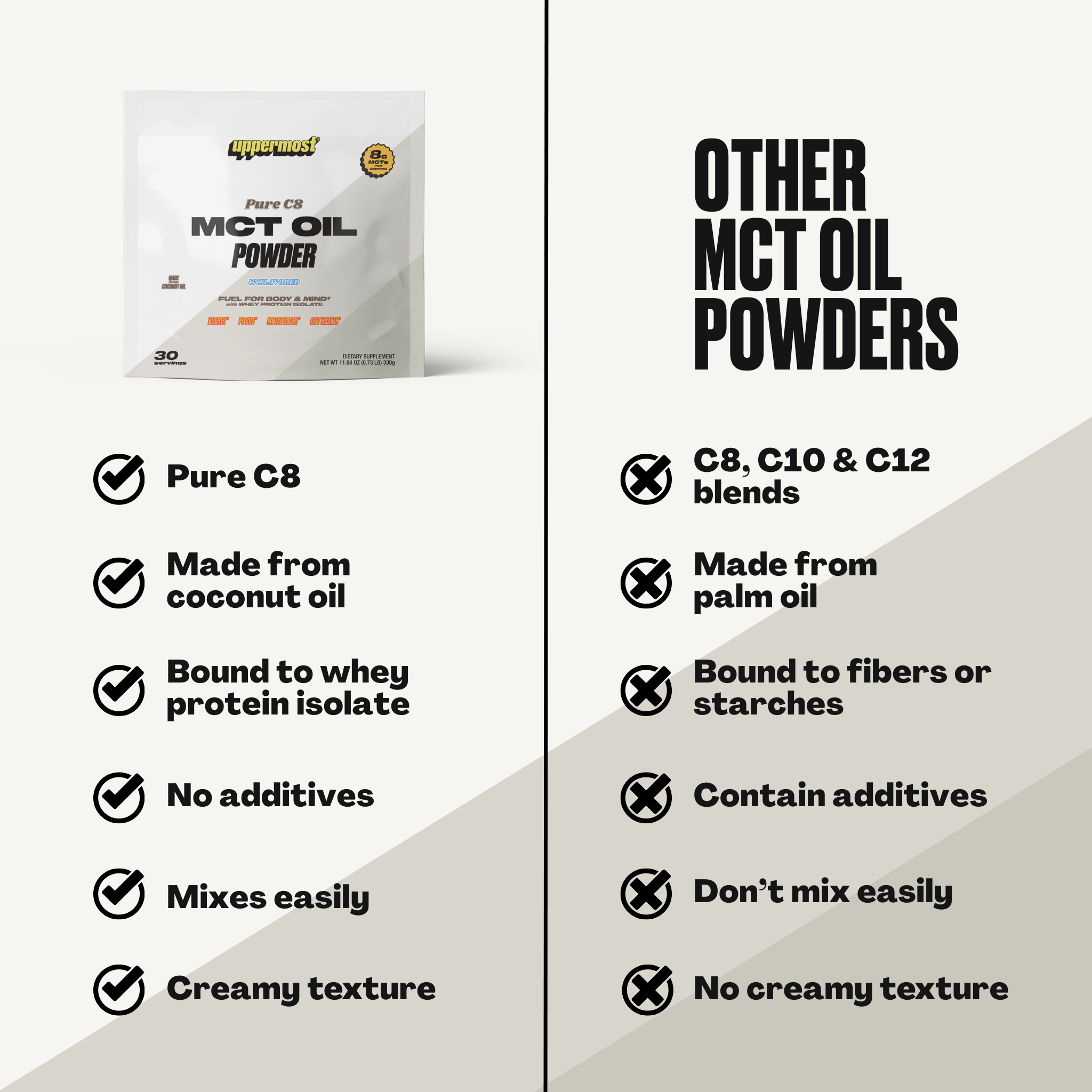 Uppermost - Venta al por mayor Proteínas y superalimentos en polvo - Polvo de aceite MCT C83