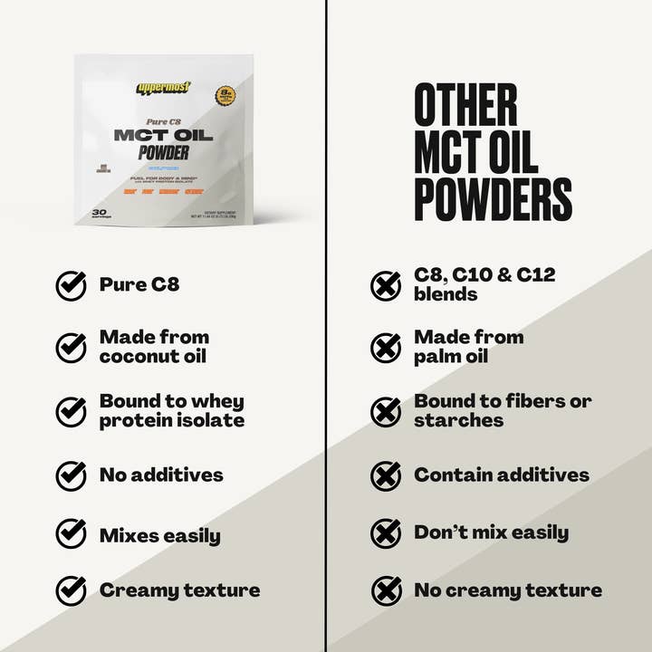 Uppermost - Venta al por mayor Proteínas y superalimentos en polvo - Polvo de aceite MCT C83