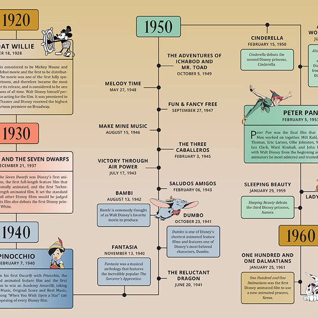 Insight Editions - #1 Pop Culture Publisher - Vente Livre sur les arts et les divertissements - Disney : Moments magiques à travers les décennies - 12 cadeaux (PROMOTION !)2