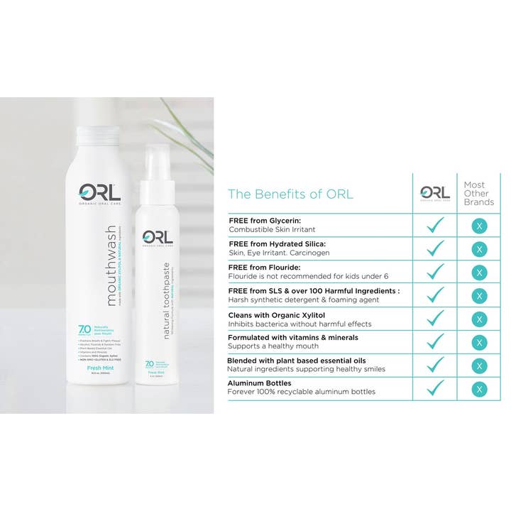 O R L - Organic & Natural Oral Care - Wholesale Mouthwash - ORL Cinnamint Mouthwash - 500 mL - Aluminum Bottle